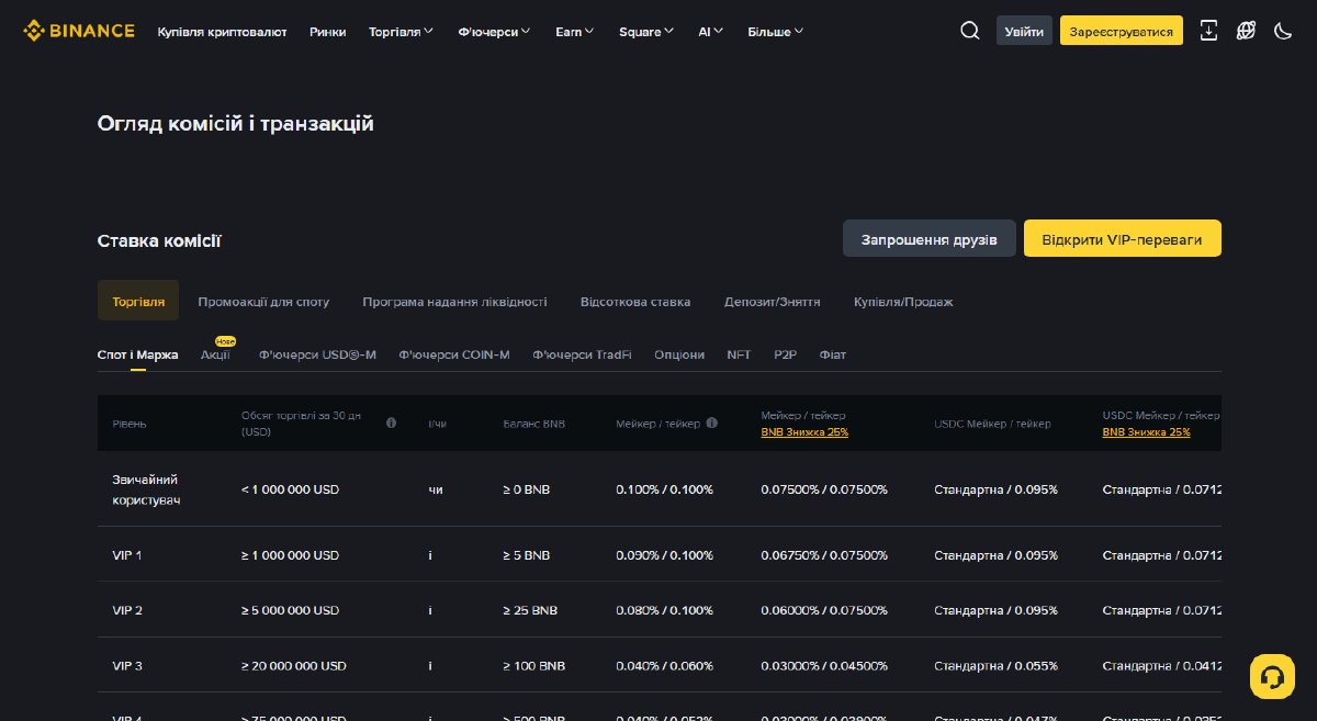 Українськомовна сторінка тарифів Binance: таблиця комісій за рівнями